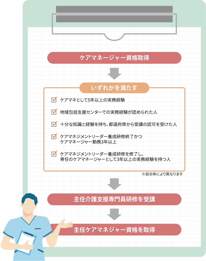 ケアマネージャーのキャリアアップ